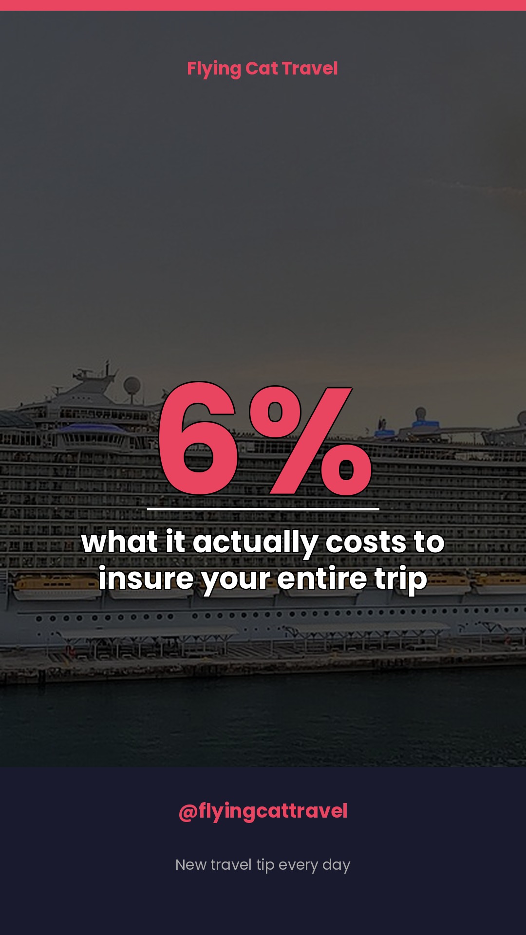 What Travel Insurance Really Costs You